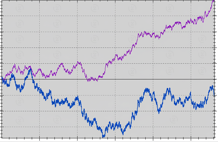 Gráficos variancia no poker